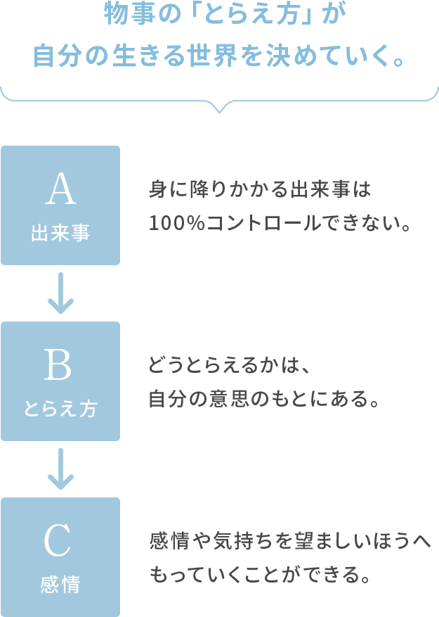 物事の「とらえ方」が自分の生きる世界を決めていく。